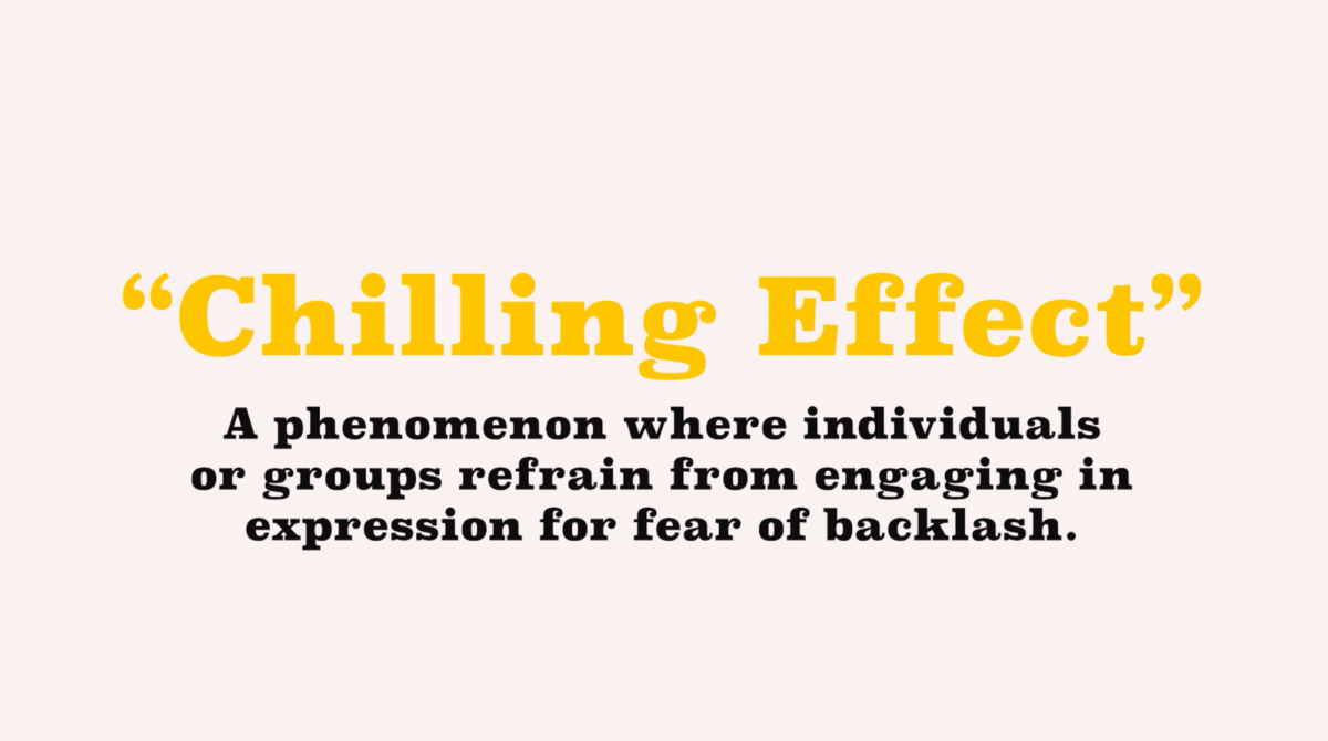 Does self-censorship exist in student journalism?